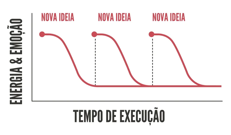 vale das ideias